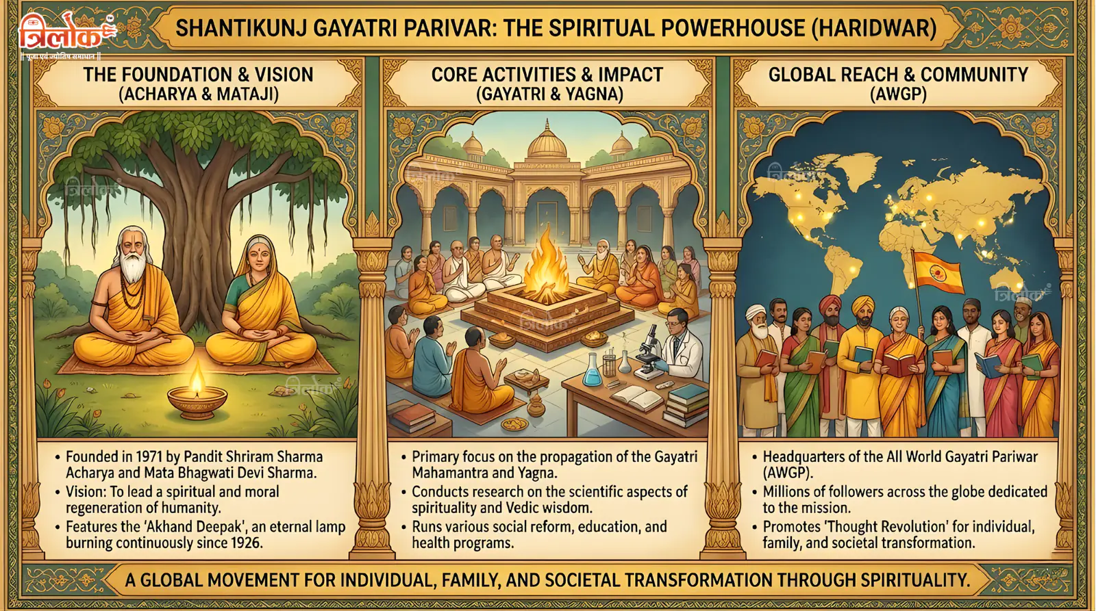 Shantikunj Gayatri Parivar: The Spiritual Powerhouse